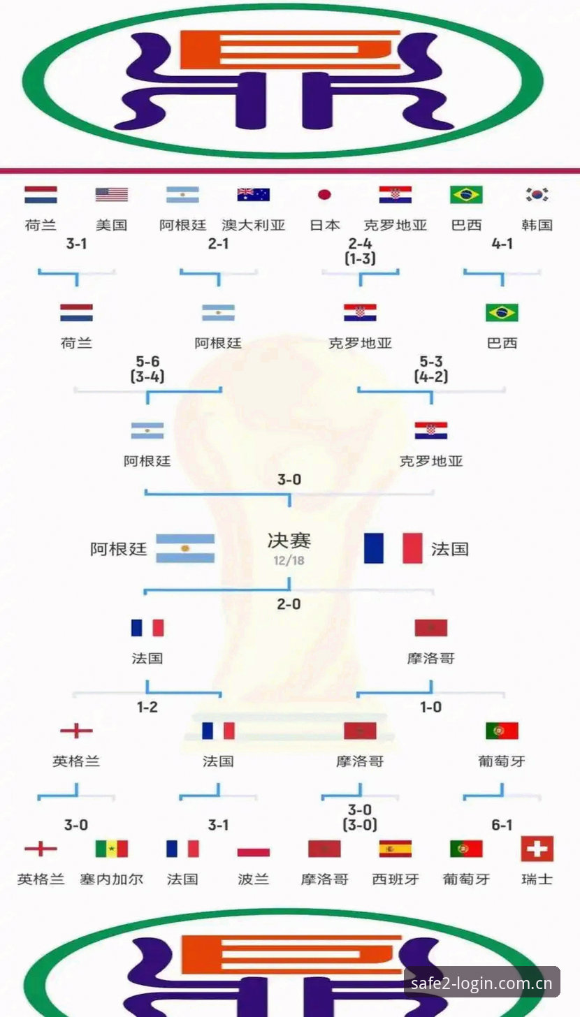 5个关键点解读世界杯观赛困局：从签证危机到球场空座，新2投注平台带你洞悉赛事背后真相